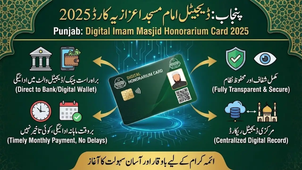 Punjab Launches Digital Imam Masjid Honorarium Card 2025 Complete Guide & Details
