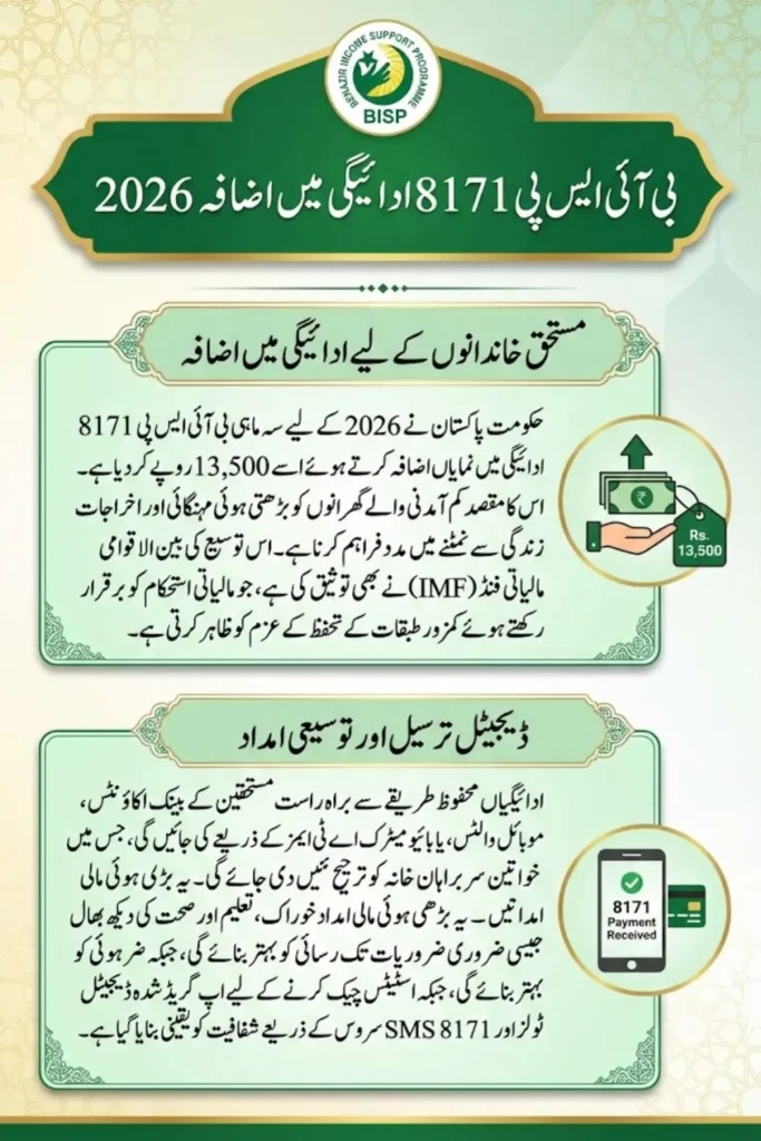 BISP 8171 Payment Raised for 2026 as IMF Backs Budget Expansion