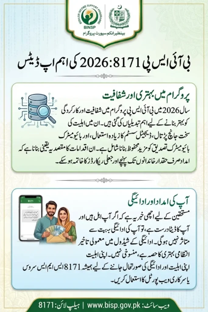 BISP 8171 Payment Updates 2026 Eligibility Verification and Delays Explained