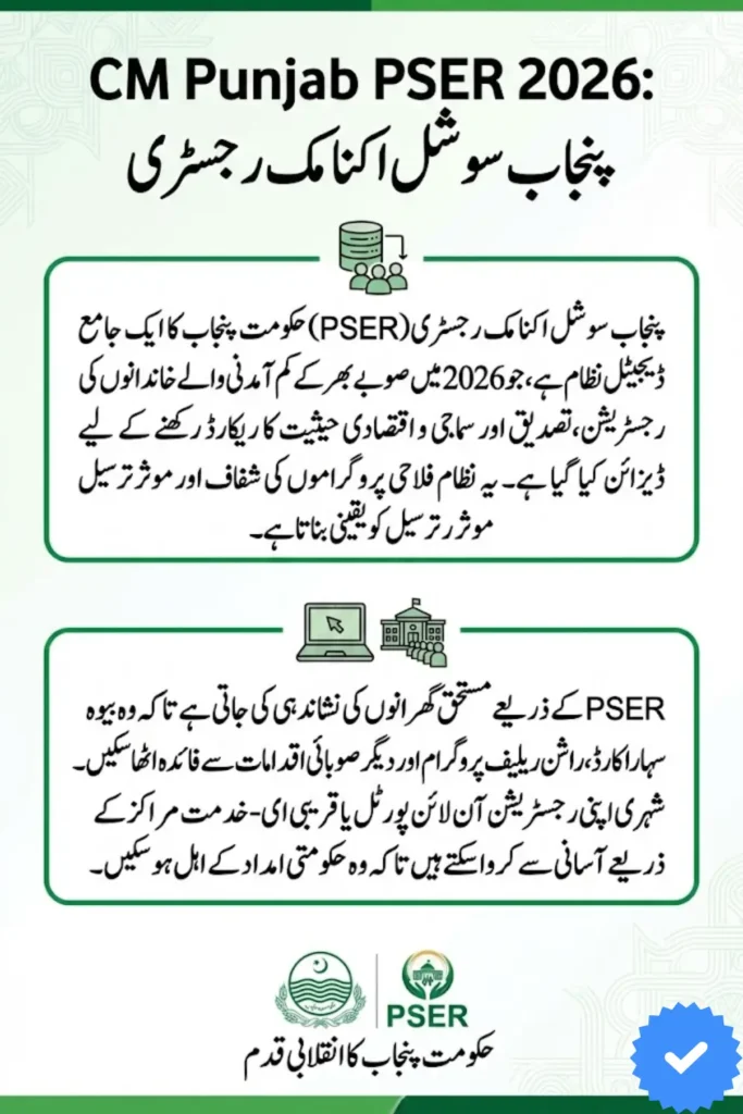 CM Punjab PSER 2026 Complete Guide for Welfare Registrations
