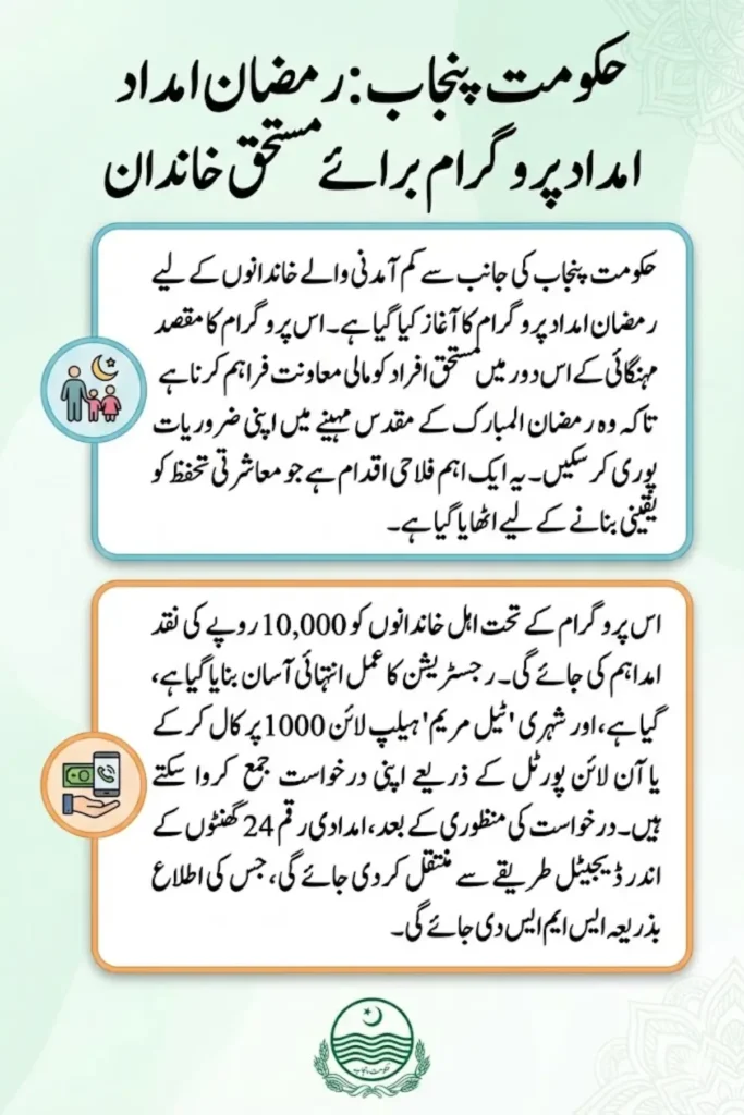 Maryam Nawaz 10000 Ramadan Aid 2026 Complete Guide to Tell Maryam Helpline Registration and Eligibility