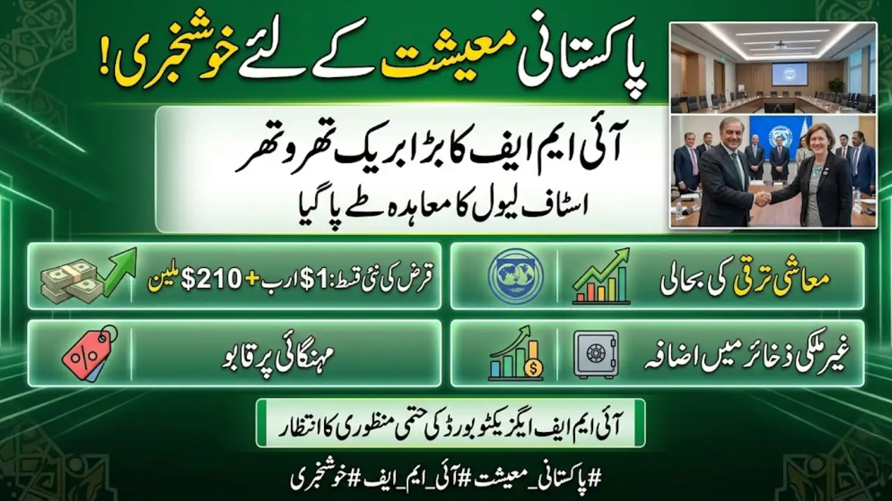 Pakistan Nears New IMF Funding After Key Agreement on Economic Reforms