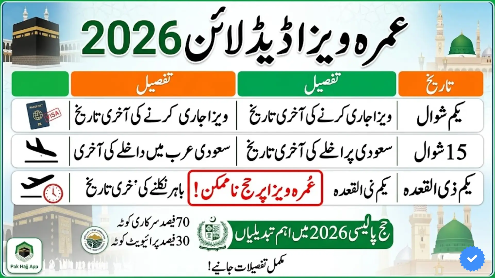 Umrah Visa Deadline 2026 Announced Important Hajj Rules and Pakistan Quota Changes