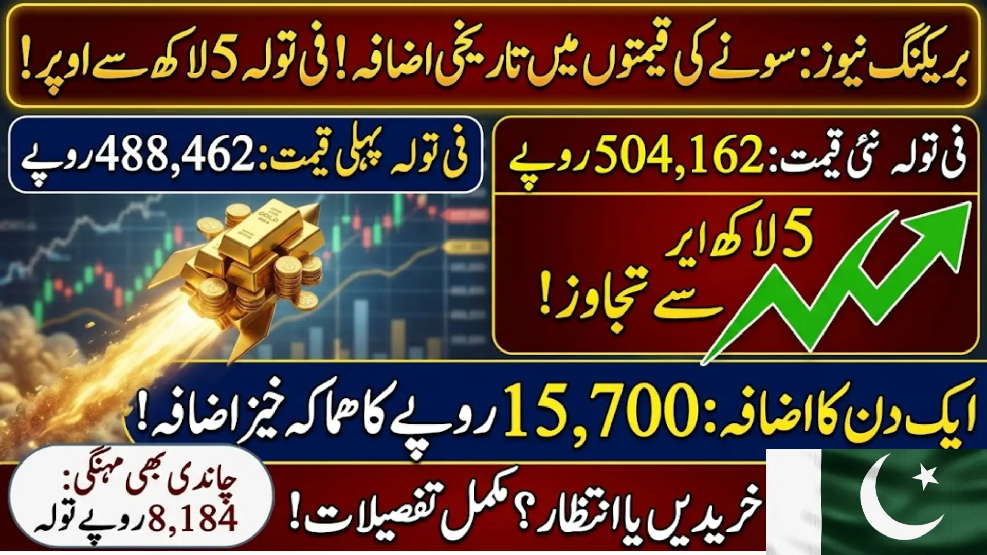 Gold Prices in Pakistan Surge Sharply as Global Market Hits Record Highs