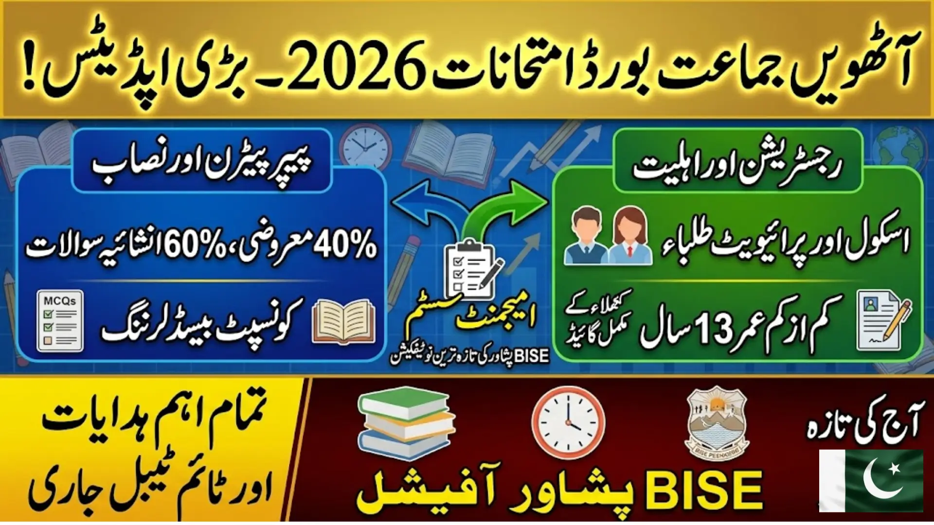 Grade VIII Examination 2026 Notification by BISE Peshawar