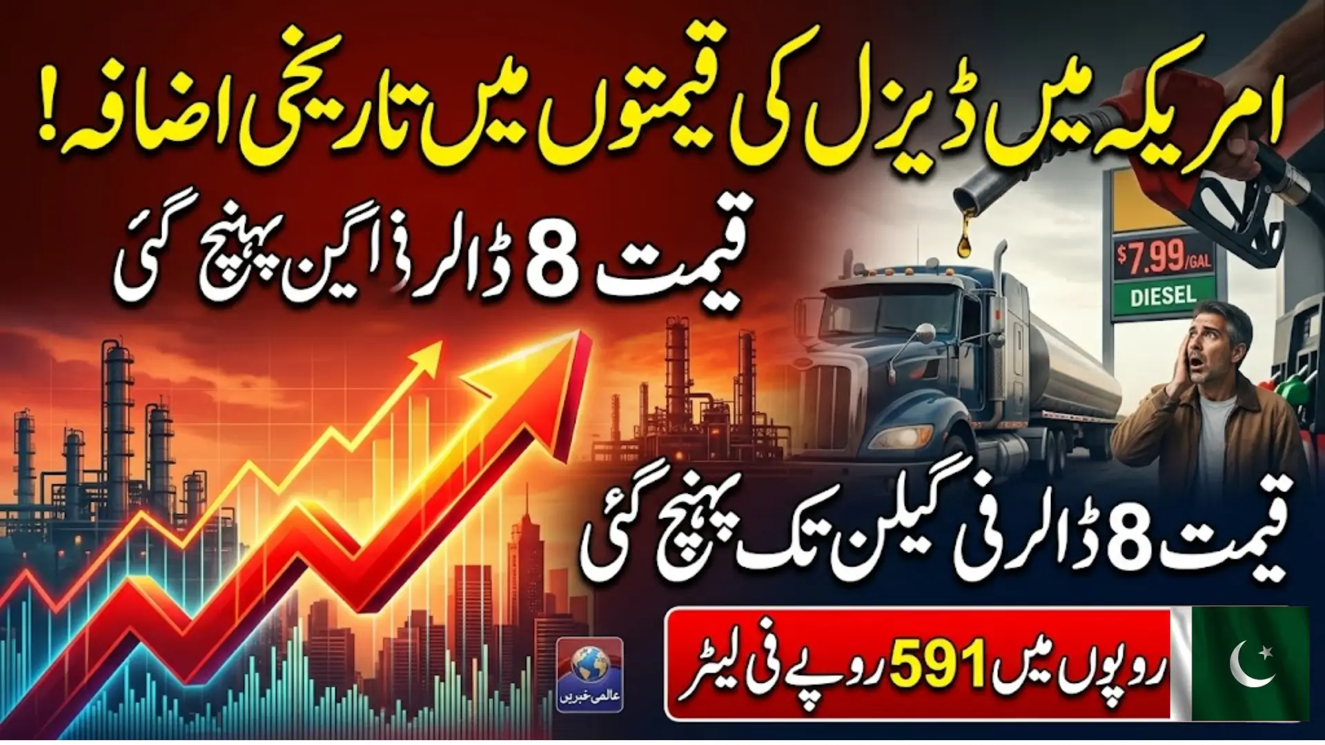 Rising Diesel Prices in the United States A Growing Concern