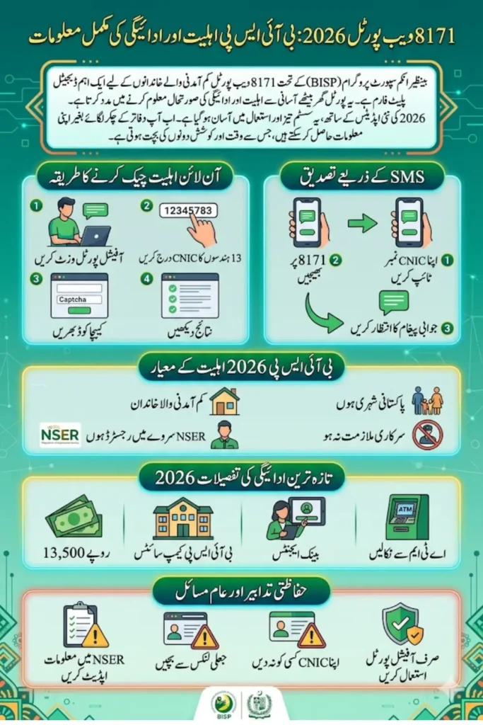 8171 Web Portal 2026 Check New Latest Payment Distribution Details 