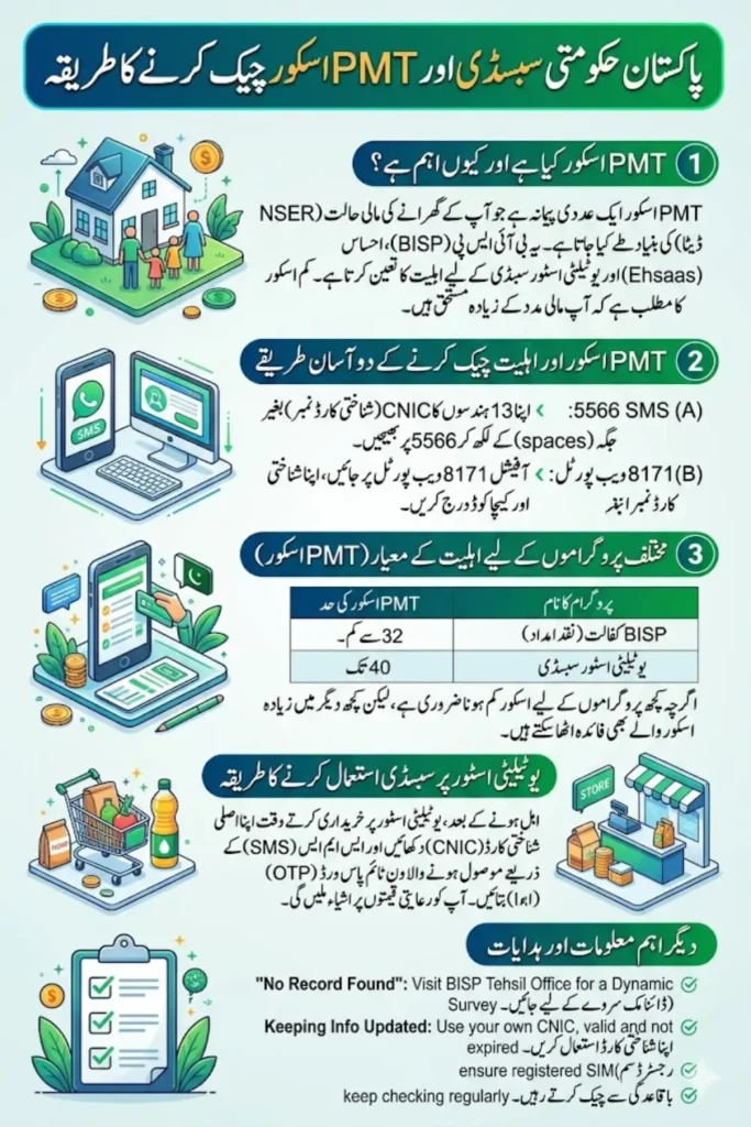 How to Check 8171 PMT Score Check by CNIC Online 2026 