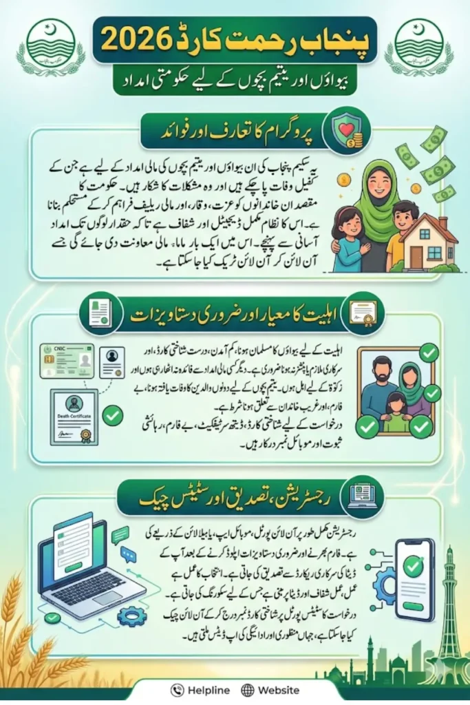 Punjab Rehmat Card Apply Online Check Updates and Registration Process