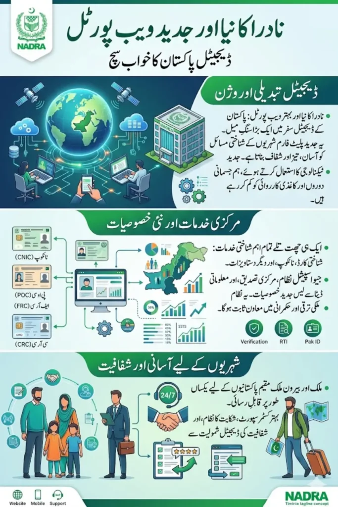 Breaking News: NADRA Launches Website Check   Online Verification for CNICs, NICOP