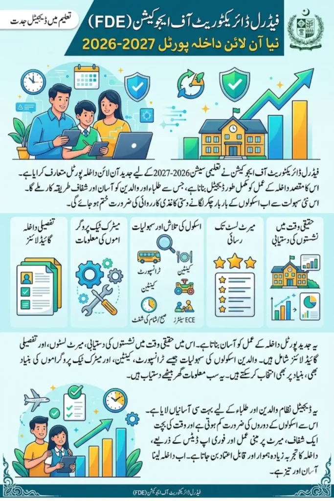 FDE Launches Online Admission Portal for 2026-27 Check Complete Details 