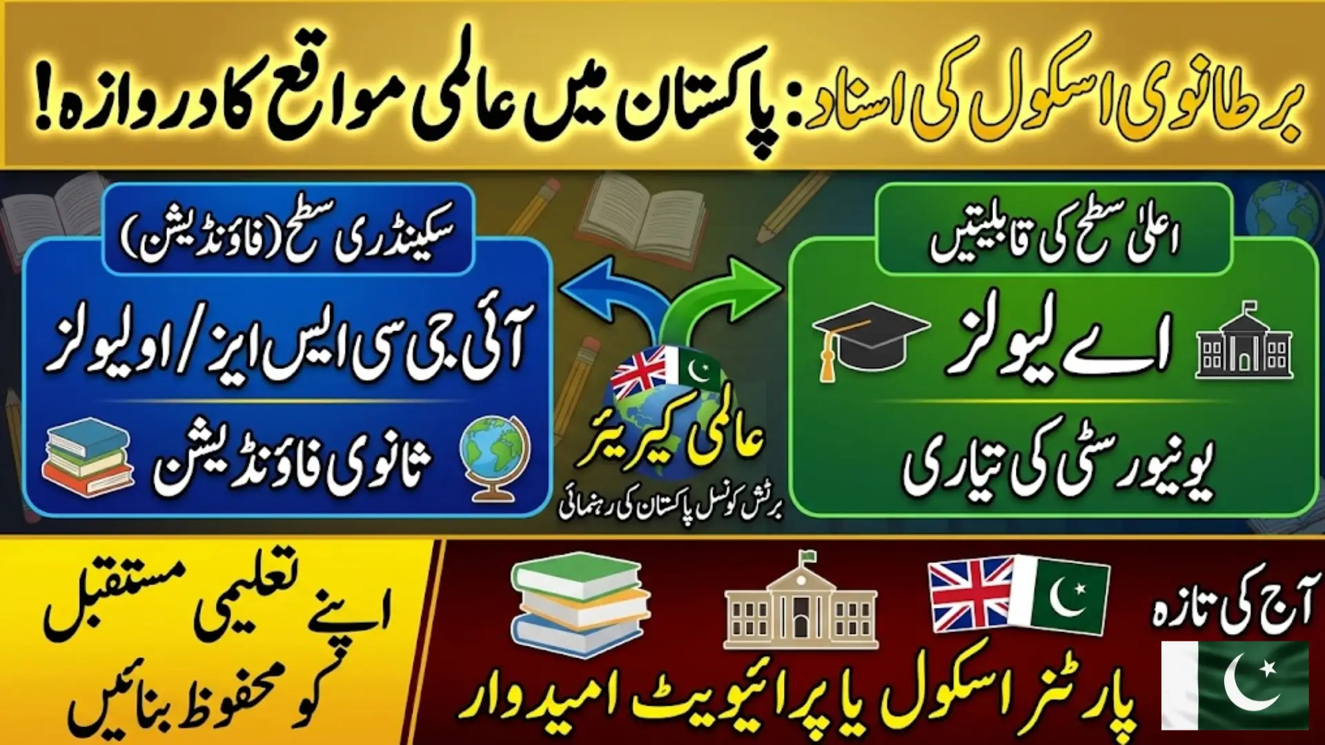 UK International School Qualifications in Pakistan A Gateway to Global Education