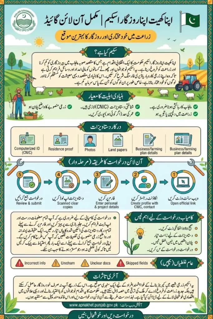 Apna Khet Apna Rozgar Scheme Apply Online Process Step by Step 