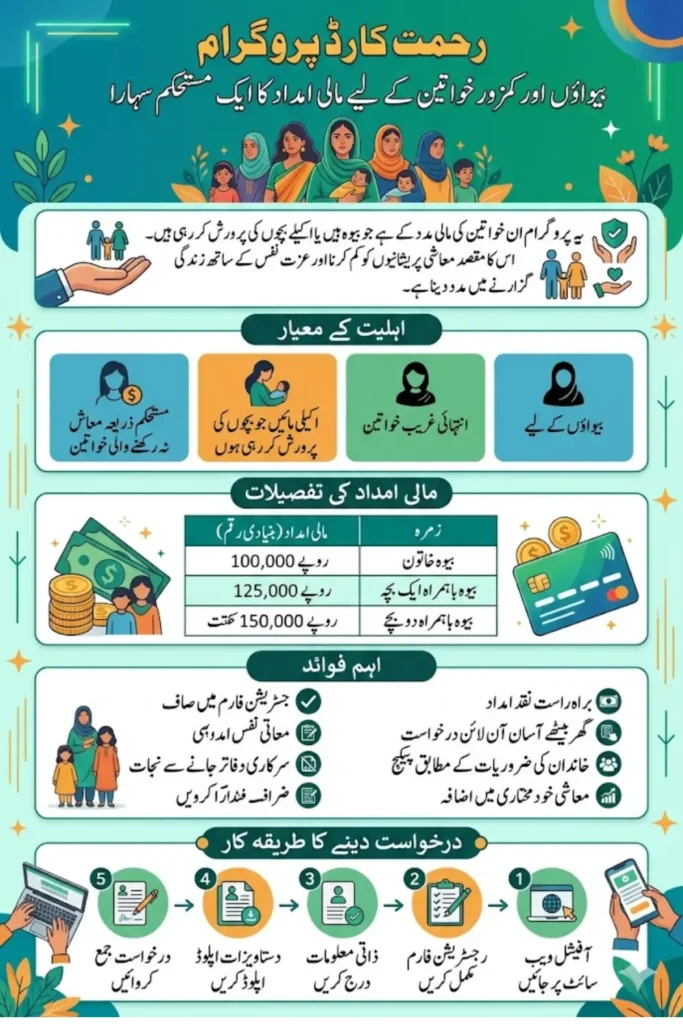 Apply for a Rahmat Card Easily from Home Check Complete Process