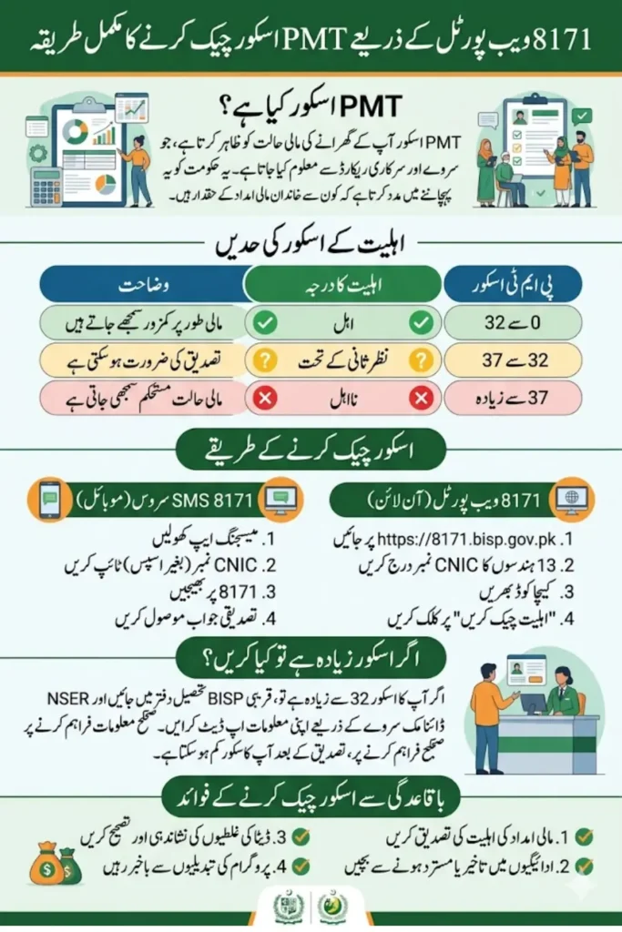 PMT Score Check Through 8171 Web Portal Via Official CNIC