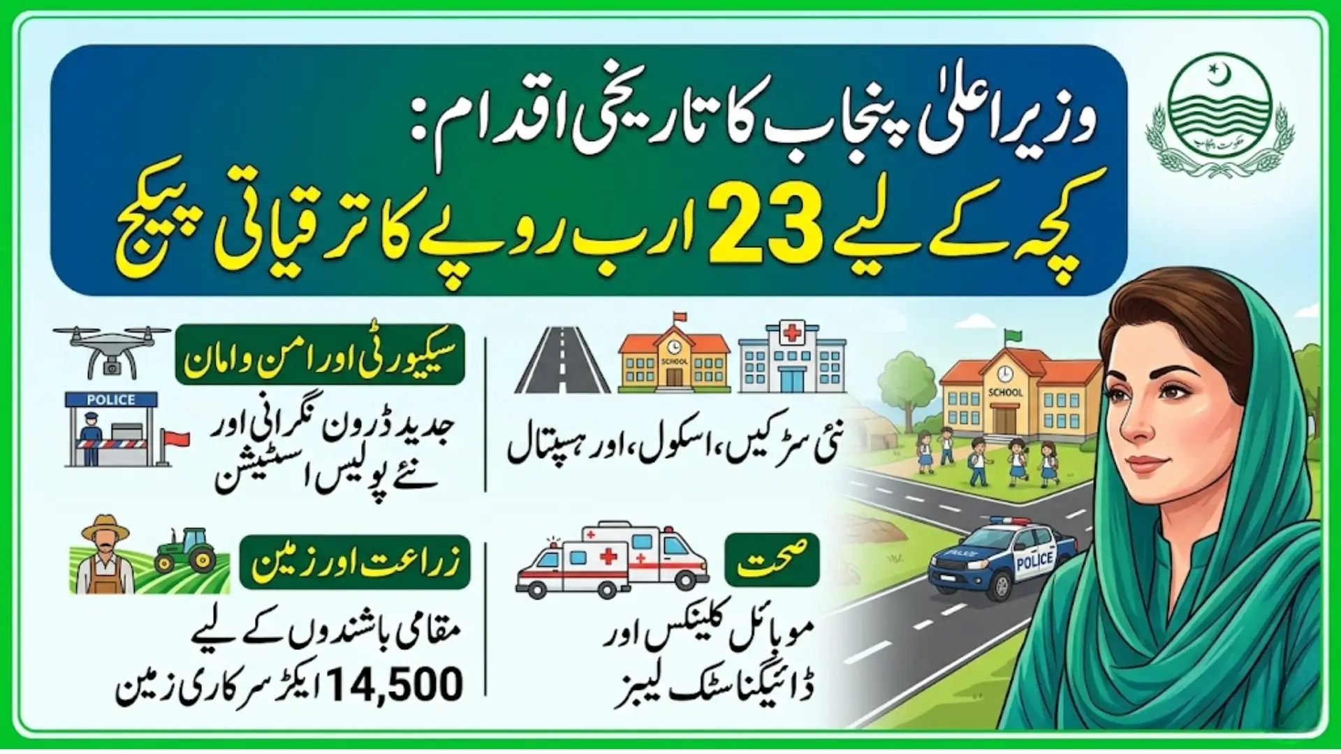 Good News: Maryam Nawaz Announces Rs 23 Billion Development Package for Katcha Areas